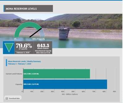NWC head defends water production, welcomes high-rises